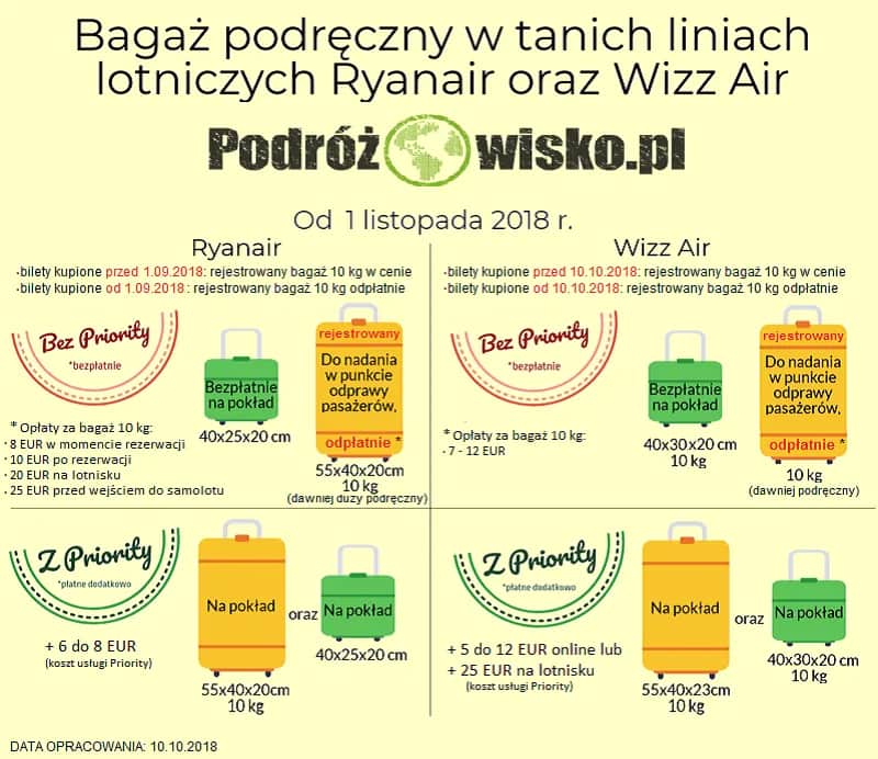 Bagaż Ryanair na lotnisku: Ile kosztuje i jak uniknąć przepłacania?